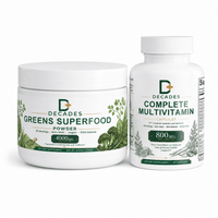 Daily Foundation Bundle